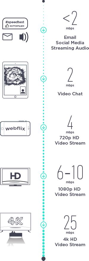 how to get speedtest result link|13 Simple Ways to Put Your Speedtest Result to Work .